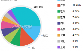 抽样与数据分析，抽样与数据分析的内容要求包括哪些内容