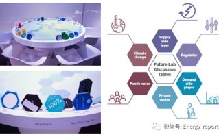 阿联酋通信技术如何，阿联酋通信技术如何发展